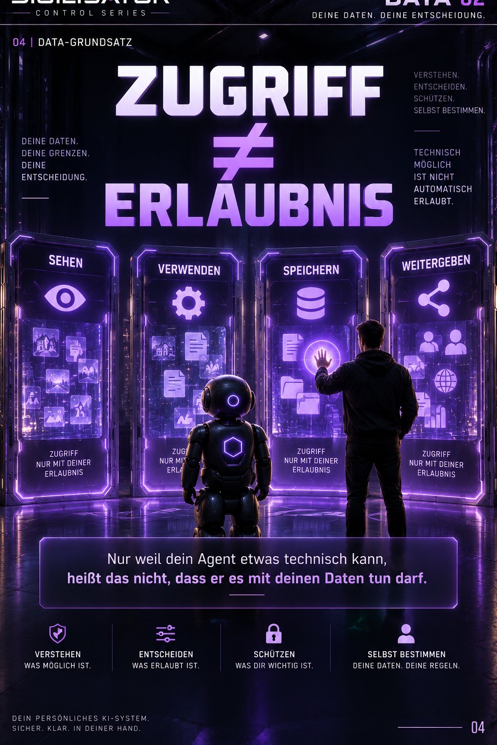 Grafik aus dem Buch DATA 02: Data-Grundsatz — ZUGRIFF ≠ ERLAUBNIS